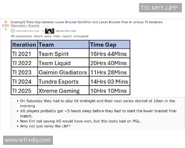dota败者组连续10场比赛-DOTA败者组连续十场挑战，逆袭与荣耀之路-dota败者组连续10场比赛
